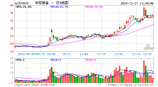 华辰装备