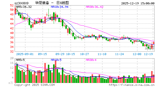 �A���b��