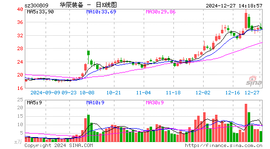 华辰装备