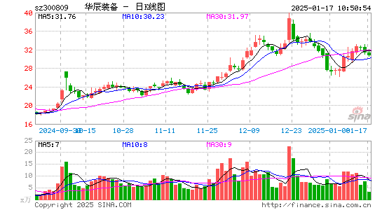 华辰装备