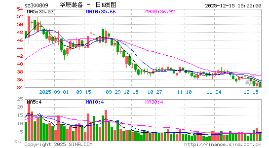 ����װ��