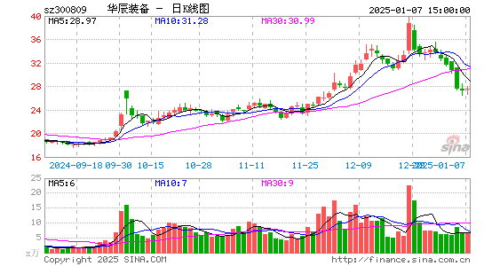 华辰装备