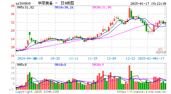 华辰装备