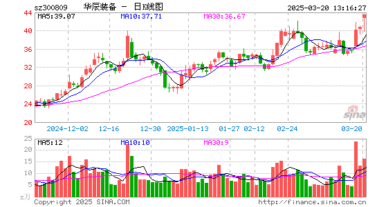 华辰装备