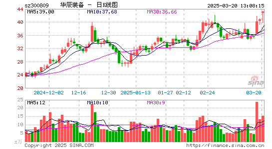 华辰装备