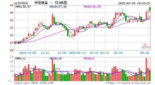 华辰装备