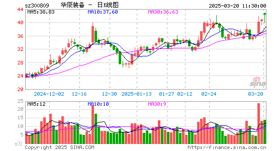 华辰装备