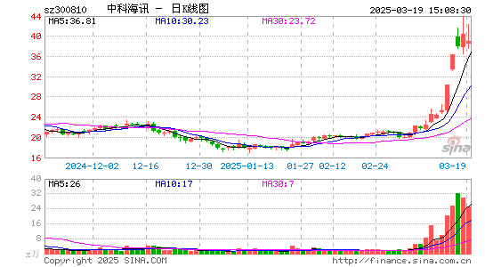 中科海讯