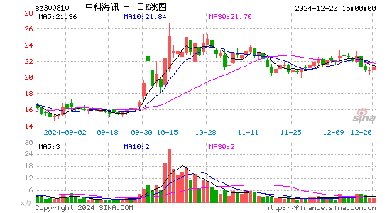 中科海讯