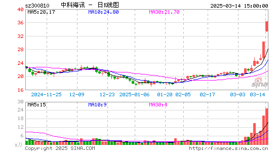 中科海讯