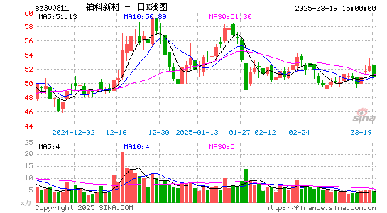 铂科新材