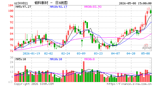 �����²�