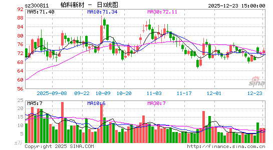 �����²�