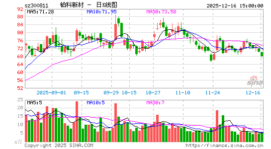 �����²�