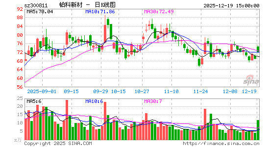 �����²�