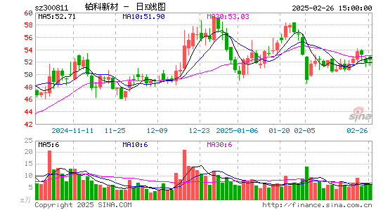 铂科新材