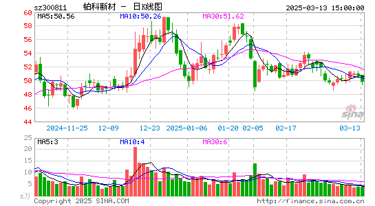 铂科新材