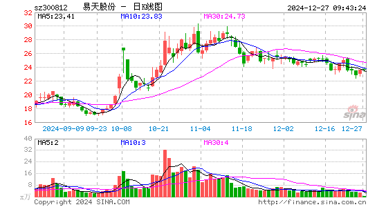 易天股份