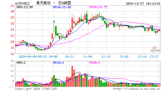 易天股份