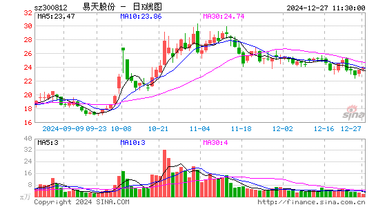 易天股份