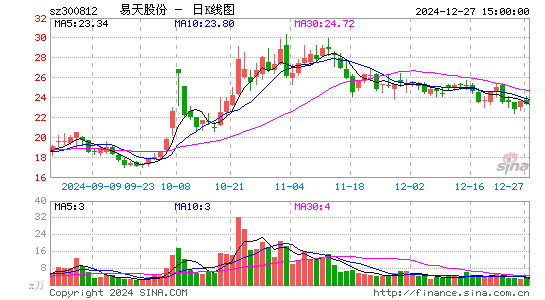 易天股份