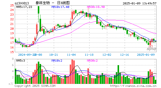 泰林生物