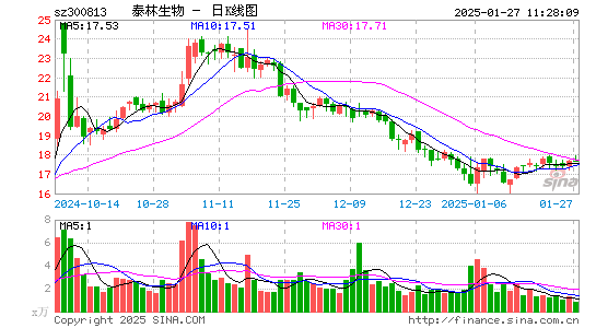 泰林生物