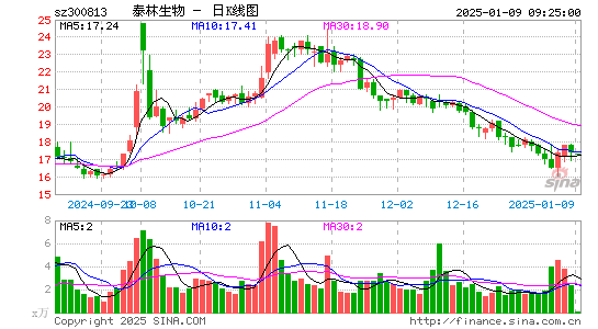 泰林生物