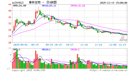 ̩������