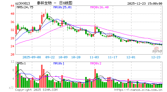 ̩������