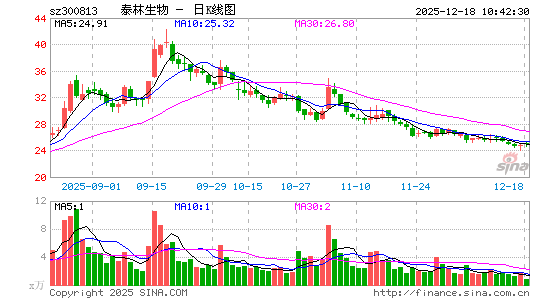 ̩������