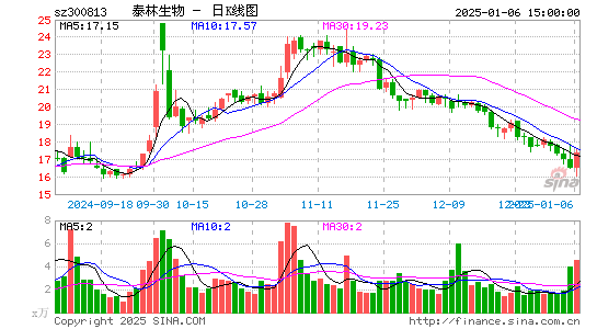 泰林生物