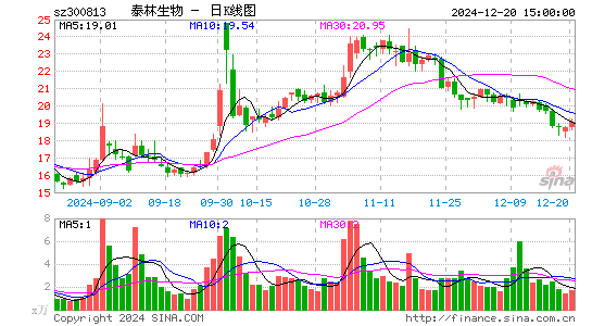 泰林生物