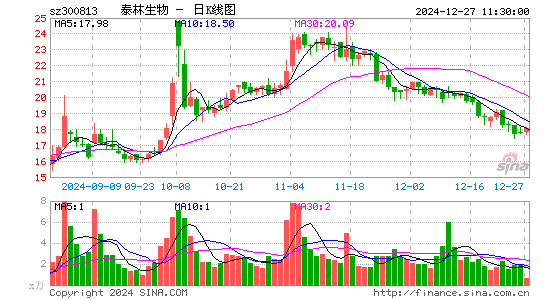 泰林生物