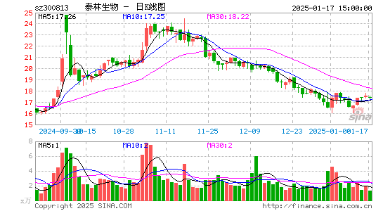 泰林生物