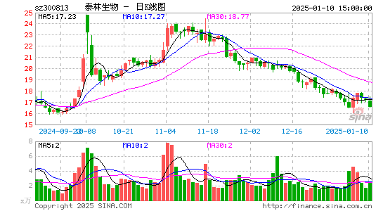 泰林生物