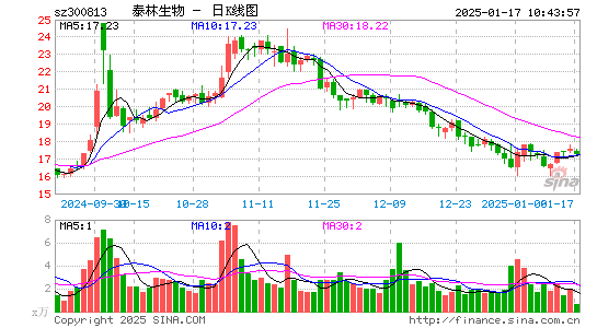 泰林生物