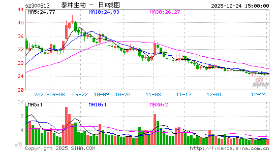 ̩������