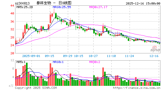 ̩������