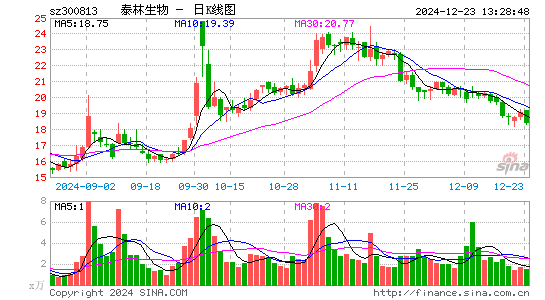 泰林生物