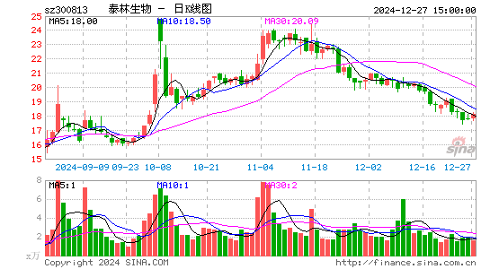 泰林生物