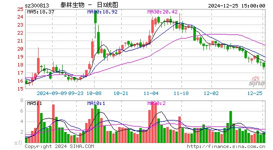 泰林生物