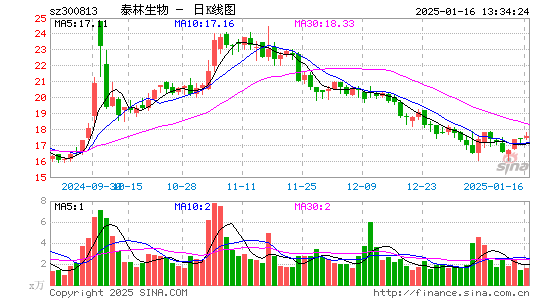 泰林生物