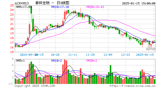 泰林生物