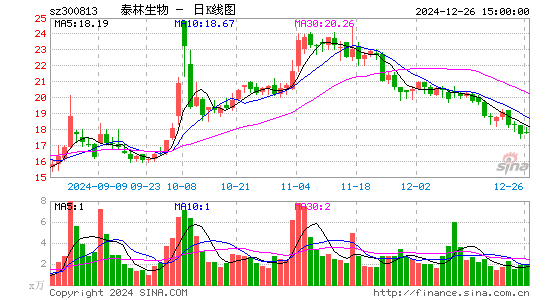 泰林生物