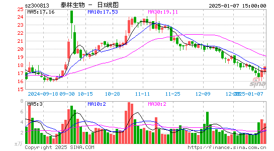 泰林生物