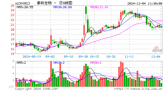 泰林生物