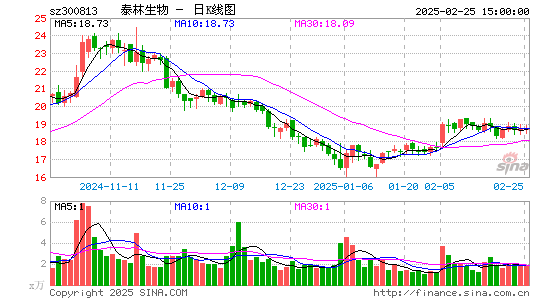 泰林生物