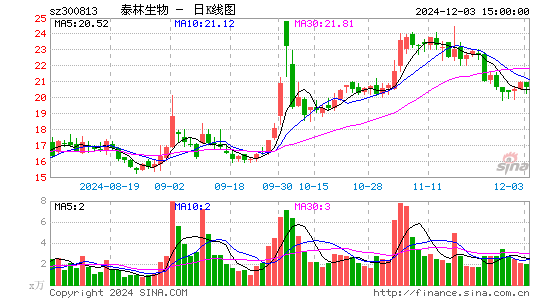 泰林生物