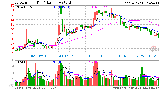 泰林生物